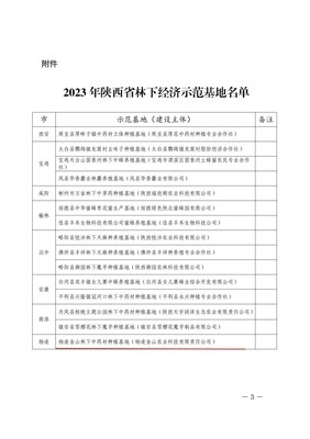 喜訊！陜西省林下經(jīng)濟示范基地名單公布，楊凌企業(yè)榜上有名！