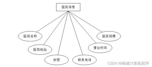 基于Java的陪診師服務系統設計與實現