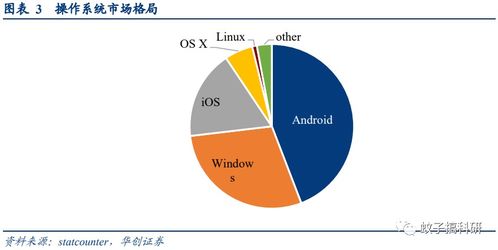 鴻蒙3.0即將面世，技術服務廠商有望率先受益