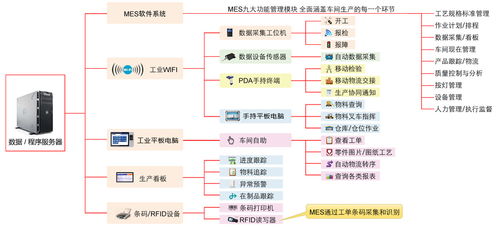 微智達10寸Linux工業平板電腦 賦能MES生產追溯系統的智能化計算機系統服務