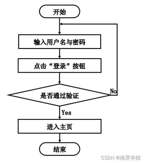 基于SpringBoot的校園學(xué)生健康管理與服務(wù)系統(tǒng)設(shè)計(jì)與實(shí)現(xiàn)